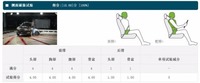 最新C-NCAP碰撞车辆解析 8车一半获五星[11P]