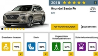 Euro NCAP 最新安全評鑑報告出爐 [4P]