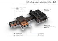 傳 VW 首座 EV 電池工廠地點落在中國 [2P]