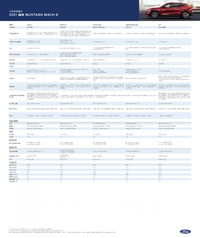 網友捕獲！純電野馬 SUV Ford Mustang Mach-E Premium 現身台灣！