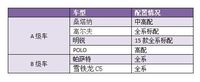 揭开弯道照明系统的真实面目 （7P)