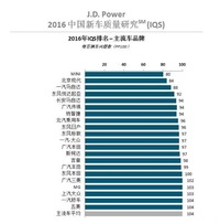 讲真，中国品牌与韩系车还有多大差距？[12P]