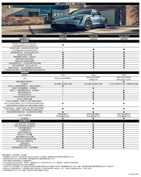 榮登台灣最”貴”電動車！473萬元起PORSCHE Taycan規格配備表曝光