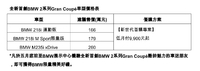 166萬起三車型，BMW 2系列Gran Coupé四門跑車 4/25全台展間同步發表