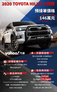 價值20萬超有感升級！2020 Toyota Hilux小改款拍攝直擊！