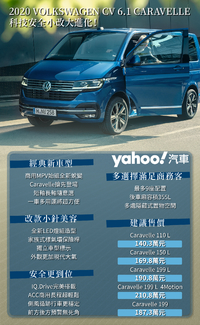 披上科技外衣的商旅王者！2020 Volkswagen Nutzfahrzeuge T6.1 Caravelle正式抵台！