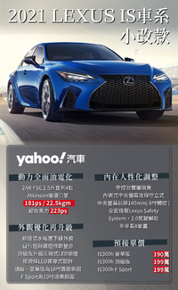 不只超速引進、價格更是殺到誇張！2021 Lexus IS小改款預售啟動！