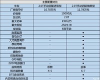 价格实惠的越野车 拍哈弗H5四驱进取型[14P]